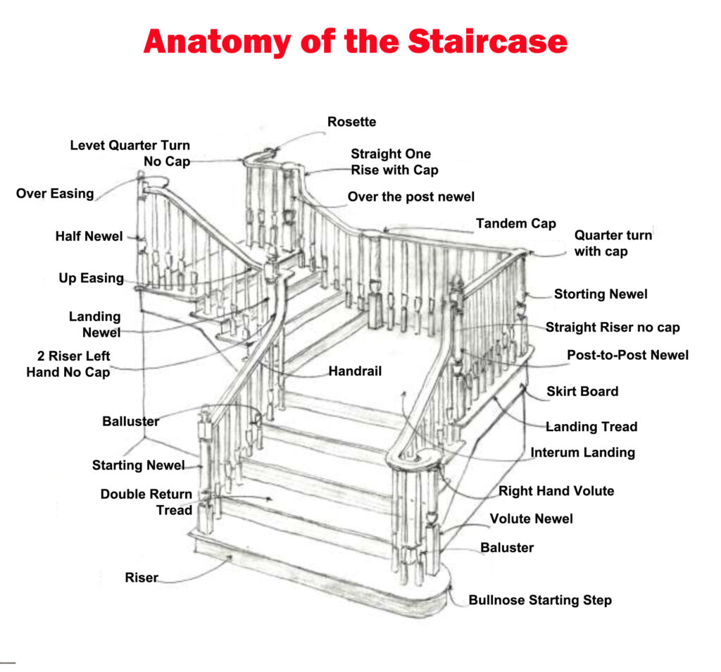 The Anatomy of the Staircase